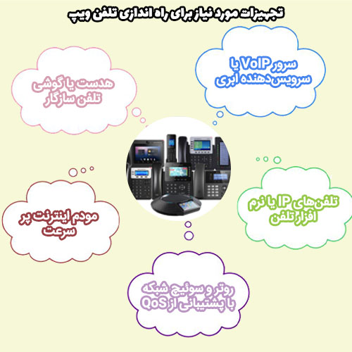 تجهیزات مورد نیاز برای راه اندازی تلفن ویپ