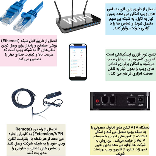 روش‌های اتصال تلفن ویپ به شبکه چیست؟