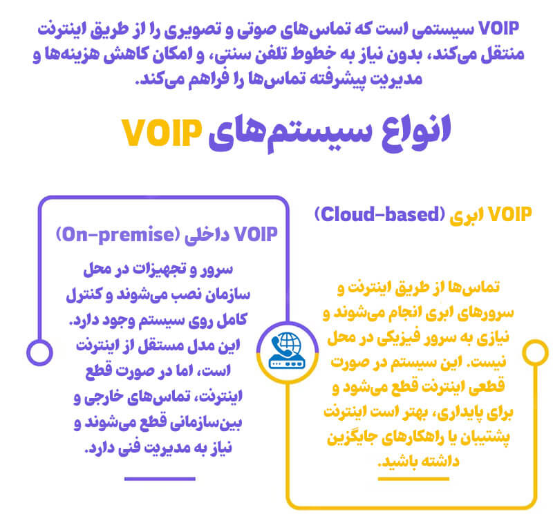 آشنایی با انواع سیستم ویپ