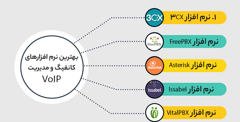 نرم افزار مدیریت ویپ