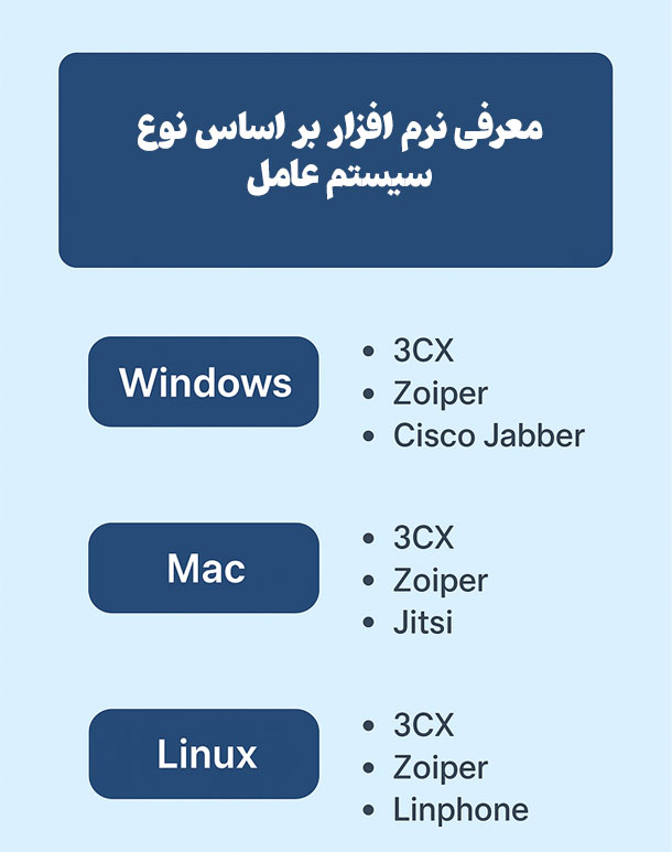 بهترین نرم افزار ویپ بر اساس نوع سیستم عامل