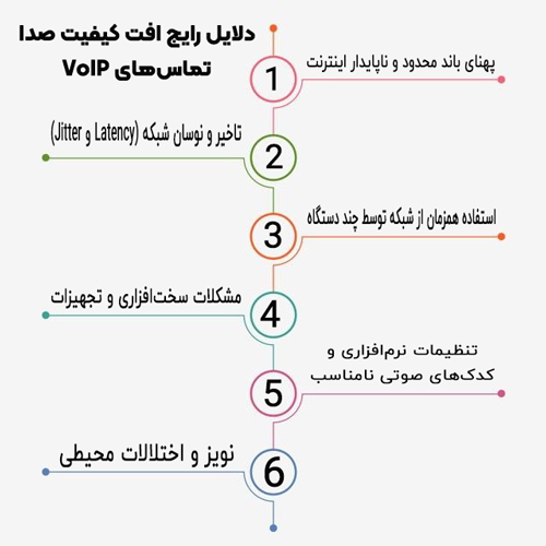 دلایل رایج افت کیفیت تماس‌های سیستم ویپ