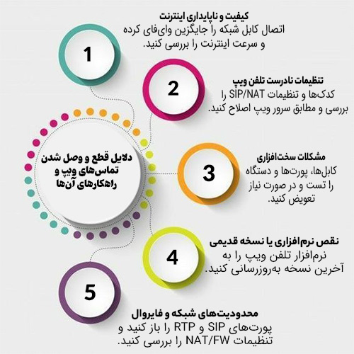علت قطع و وصل شدن تماس ها در ویپ