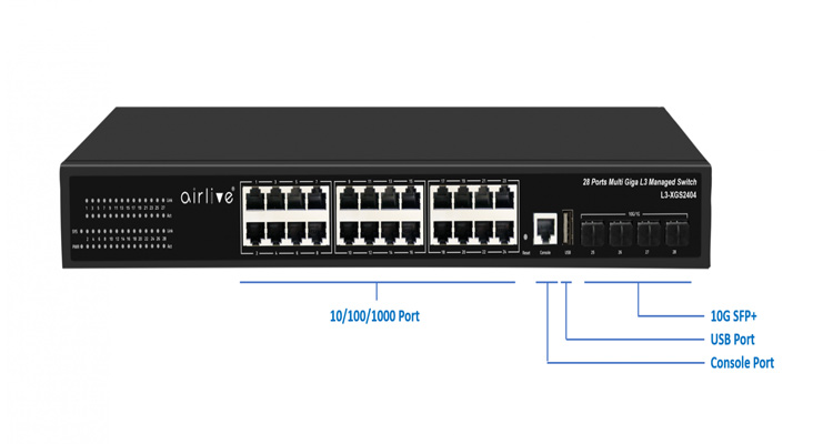 سوئیچ شبکه (Managed Switch)