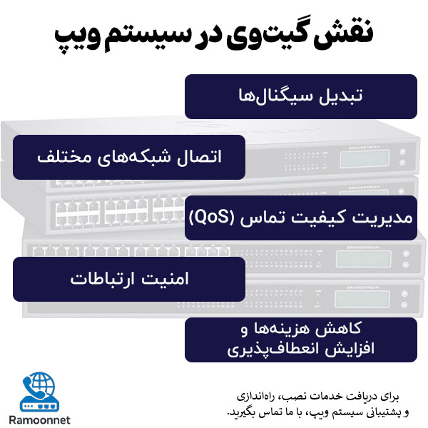 گیت‌وی چه نقشی در ویپ ایفا می‌کند؟