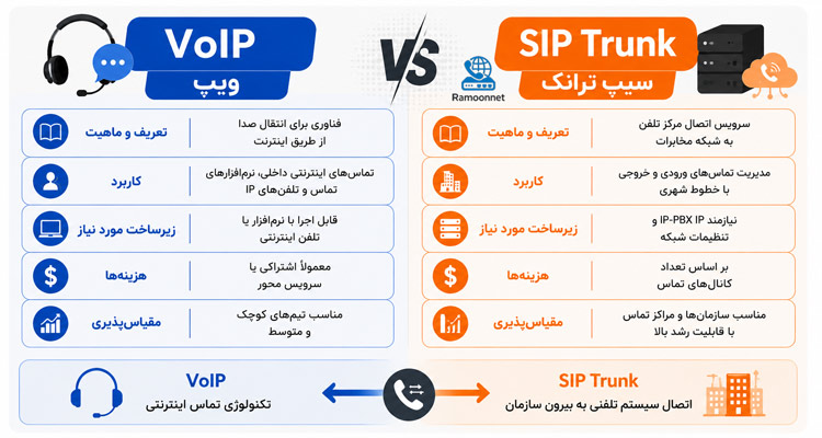 تفاوت ویپ و سیپ ترانک چیست؟