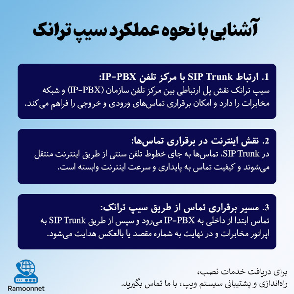 نحوه عملکرد سیپ ترانک