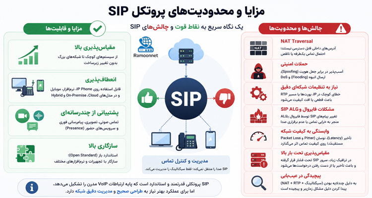 مزایا و محدودیت‌های پروتکل SIP