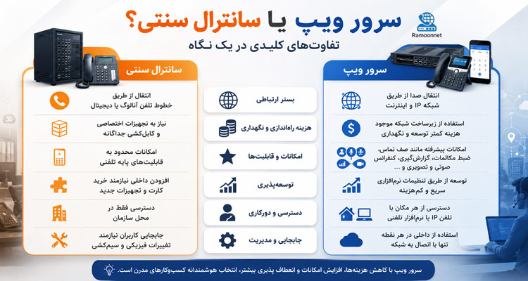 سرور ویپ چه تفاوتی با سانترال سنتی دارد؟