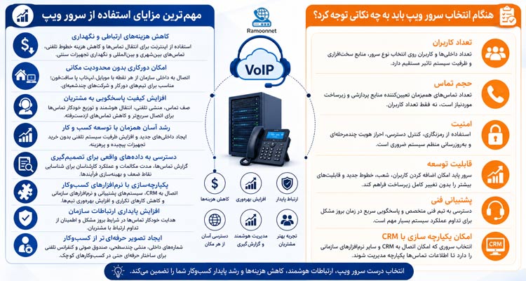 نکات مهم انتخاب سرور ویپ و مزایا آن