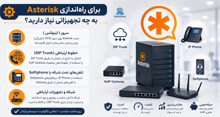 تجهیزات مورد نیاز برای راه اندازی asterisk