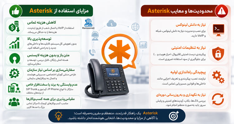 مزایا، معایب و محدودیت‌های آAsterisk