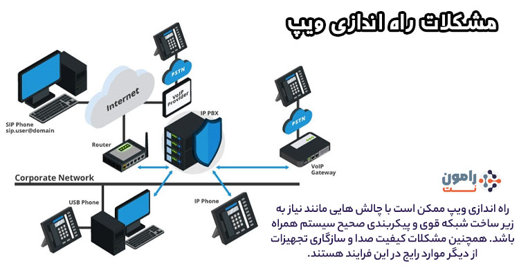 مشکلات راه اندازی ویپ