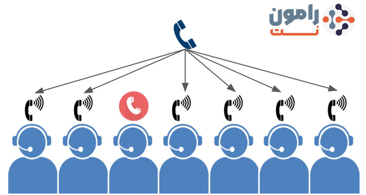 صف تماس در سیستم ویپ